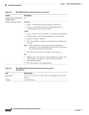 Page 1862-116
Catalyst 6500 Series Ethernet Modules Installation Guide
OL-6265-04
Chapter 2      Ethernet Switching Modules
  10-Gigabit Ethernet Modules
Digital Optical Monitoring 
(DOM) supportNo
Module front panel LEDsSTATUS
Green—All diagnostics pass; the module is operational.
Orange—The module is booting or running diagnostics; an 
overtemperature condition has occurred.
LINK
Green—The port is active (the link is connected and operational).
Flashing orange—The port failed diagnostics and is disabled....