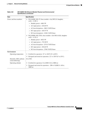 Page 1872-117
Catalyst 6500 Series Ethernet Modules Installation Guide
OL-6265-04
Chapter 2      Ethernet Switching Modules
  10-Gigabit Ethernet Modules
Power and heat numbersWS-X6908-10G-2T (base module + the DFC4-E daughter 
card)—14.00 A
 –Module power—488.0 W
 –AC-input power—610.05 W
 –AC heat dissipation—2083.32 BTU/hour
 –DC-input power—655.97 W
 –DC heat dissipation—2240.13 BTU/hour
WS-X6908-10G-2TXL (base module + the DFC4-EXL daughter 
card)—14.36 A
 –Module power—603.0 W
 –AC-input power—753.90 W...