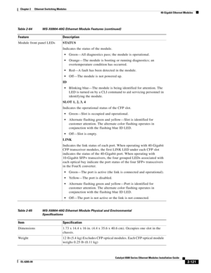 Page 1912-121
Catalyst 6500 Series Ethernet Modules Installation Guide
OL-6265-04
Chapter 2      Ethernet Switching Modules
  40-Gigabit Ethernet Modules
Module front panel LEDsSTATUS
Indicates the status of the module.
Green—All diagnostics pass; the module is operational.
Orange—The module is booting or running diagnostics; an 
overtemperature condition has occurred.
Red—A fault has been detected in the module.
Off—The module is not powered up.
ID
Blinking blue—The module is being identified for attention. The...
