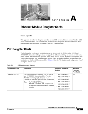 Page 211A-1
Catalyst 6500 Series Ethernet Modules Installation Guide
OL-6265-04
APPENDIXA
Ethernet Module Daughter Cards
Revised: August 2012
This appendix describes the daughter cards that are available for installation on certain Catalyst 6500 
series Ethernet modules. The daughter cards are divided into two groups: Power over Ethernet (PoE) 
daughter cards and Distributed Forwarding Card (DFC) daughter cards.
PoE Daughter Cards
The PoE daughter cards can be installed either at the factory or in the field on...