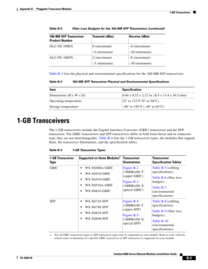 Page 219B-3
Catalyst 6500 Series Ethernet Modules Installation Guide
OL-6265-04
Appendix B      Pluggable Transceiver Modules
  1-GB Transceivers
Ta b l e  B - 3 lists the physical and environmental specifications for the 100-MB SFP transceivers.
1-GB Transceivers
The 1-GB transceivers include the Gigabit Interface Converter (GBIC) transceiver and the SFP 
transceiver. The GBIC transceivers and SFP transceivers differ in both form-factor and in connector 
type; they are not interchangeable. Ta b l e  B - 4 lists...