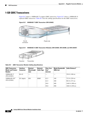 Page 220B-4
Catalyst 6500 Series Ethernet Modules Installation Guide
OL-6265-04
Appendix B      Pluggable Transceiver Modules
  1-GB Transceivers
1-GB GBIC Transceivers
Figure B-2 shows a 1000BASE-T (copper) GBIC transceiver. Figure B-3 shows a 1000BASE-X 
(optical) GBIC transceiver. Ta b l e  B - 5 lists the cabling specifications for the GBIC transceivers. 
Figure B-2 1000BASE-T GBIC Transceiver (WS-G5483)
Figure B-3 1000BASE-X GBIC Transceiver Modules (WS-G5484, WS-G5486, and WS-G5487)
RJ-45
connectorPlastic...