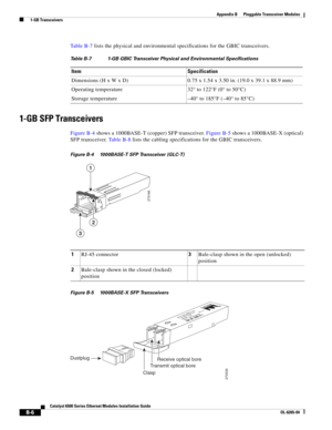 Page 222B-6
Catalyst 6500 Series Ethernet Modules Installation Guide
OL-6265-04
Appendix B      Pluggable Transceiver Modules
  1-GB Transceivers
Ta b l e  B - 7 lists the physical and environmental specifications for the GBIC transceivers.
1-GB SFP Transceivers
Figure B-4 shows a 1000BASE-T (copper) SFP transceiver. Figure B-5 shows a 1000BASE-X (optical) 
SFP transceiver. Ta b l e  B - 8 lists the cabling specifications for the GBIC transceivers. 
Figure B-4 1000BASE-T SFP Transceiver (GLC-T)
Figure B-5...