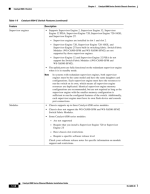 Page 281-12
Catalyst 6500 Series Ethernet Modules Installation Guide
OL-6265-04
Chapter 1      Catalyst 6500 Series Switch Chassis Overview
  Catalyst 6504-E Switch
Supervisor enginesSupports Supervisor Engine 2, Supervisor Engine 32, Supervisor 
Engine  32 PISA, Supervisor Engine  720, Supervisor Engine  720-10GE, 
and Supervisor Engine 2T. 
 –Supervisor engines are installed in slot 1 and slot 2.
 –Supervisor Engine 720, Supervisor Engine 720-10GE, and 
Supervisor Engine 2T have built-in switching fabric....