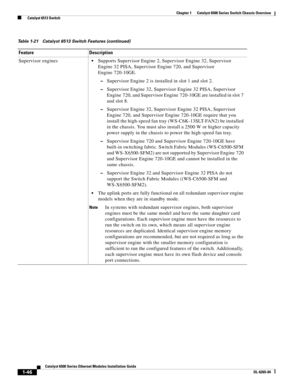 Page 621-46
Catalyst 6500 Series Ethernet Modules Installation Guide
OL-6265-04
Chapter 1      Catalyst 6500 Series Switch Chassis Overview
  Catalyst 6513 Switch
Supervisor enginesSupports Supervisor Engine 2, Supervisor Engine 32, Supervisor 
Engine 32 PISA, Supervisor Engine 720, and Supervisor 
Engine 720-10GE. 
 –Supervisor Engine 2 is installed in slot 1 and slot 2. 
 –Supervisor Engine 32, Supervisor Engine 32 PISA, Supervisor 
Engine  720, and Supervisor Engine  720-10GE are installed in slot  7 
and...