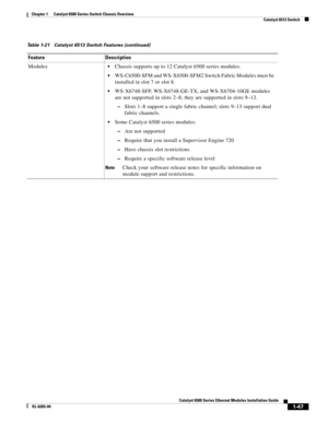 Page 631-47
Catalyst 6500 Series Ethernet Modules Installation Guide
OL-6265-04
Chapter 1      Catalyst 6500 Series Switch Chassis Overview
  Catalyst 6513 Switch
ModulesChassis supports up to 12 Catalyst 6500 series modules.
WS-C6500-SFM and WS-X6500-SFM2 Switch Fabric Modules must be 
installed in slot 7 or slot 8.
WS-X6748-SFP, WS-X6748-GE-TX, and WS-X6704-10GE modules 
are not supported in slots 2–8; they are supported in slots 9–13.
 –Slots 1–8 support a single fabric channel; slots 9–13 support dual...