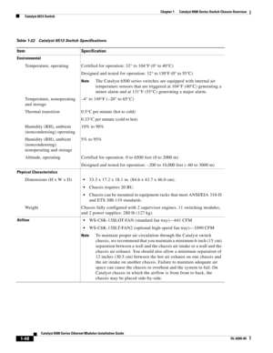 Page 641-48
Catalyst 6500 Series Ethernet Modules Installation Guide
OL-6265-04
Chapter 1      Catalyst 6500 Series Switch Chassis Overview
  Catalyst 6513 Switch
Table 1-22 Catalyst 6513 Switch Specifications 
Item Specification
Environmental
Temperature, operating Certified for operation: 32° to 104°F (0° to 40°C)
Designed and tested for operation: 32° to 130°F (0° to 55°C)
NoteThe Catalyst 6500 series switches are equipped with internal air 
temperature sensors that are triggered at 104°F (40°C) generating a...