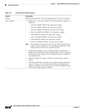 Page 661-50
Catalyst 6500 Series Ethernet Modules Installation Guide
OL-6265-04
Chapter 1      Catalyst 6500 Series Switch Chassis Overview
  Catalyst 6513-E Switch
Table 1-23 Catalyst 6513-E Switch Features 
Feature Description
Chassis Thirteen horizontal slots. Slots are numbered from (1) top to (13) bottom. 
Power supplies
Supports one or two power supplies. The following power supplies are 
supported:
 –WS-CDC-2500W (2500 W DC-input power supply)
 –WS-CAC-3000W (3000 W AC-input power supply)...