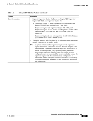 Page 671-51
Catalyst 6500 Series Ethernet Modules Installation Guide
OL-6265-04
Chapter 1      Catalyst 6500 Series Switch Chassis Overview
  Catalyst 6513-E Switch
Supervisor enginesSupports Supervisor Engine 32, Supervisor Engine 720, Supervisor 
Engine 720-10GE, and Supervisor Engine 2T. 
 –Supervisor Engine 32, Supervisor Engine 720, and Supervisor 
Engine 720-10GE are installed in slot 7 and slot 8.
 –Supervisor Engine 720, Supervisor Engine 720-10GE, and 
Supervisor Engine 2T have built-in switching...