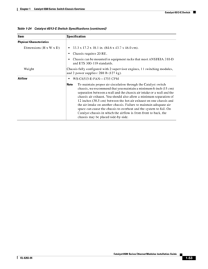 Page 691-53
Catalyst 6500 Series Ethernet Modules Installation Guide
OL-6265-04
Chapter 1      Catalyst 6500 Series Switch Chassis Overview
  Catalyst 6513-E Switch
Physical Characteristics
Dimensions (H x W x D)33.3 x 17.2 x 18.1 in. (84.6 x 43.7 x 46.0 cm). 
Chassis requires 20 RU.
Chassis can be mounted in equipment racks that meet ANSI/EIA 310-D 
and ETS 300-119 standards.
Weight Chassis fully configured with 2 supervisor engines, 11 switching modules, 
and 2 power supplies: 280 lb (127 kg).
Airflow...