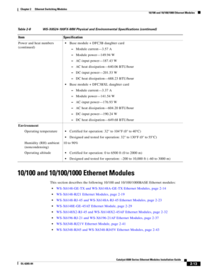 Page 832-13
Catalyst 6500 Series Ethernet Modules Installation Guide
OL-6265-04
Chapter 2      Ethernet Switching Modules
  10/100 and 10/100/1000 Ethernet Modules
10/100 and 10/100/1000 Ethernet Modules
This section describes the following 10/100 and 10/100/1000BASE Ethernet modules:
WS-X6148-GE-TX and WS-X6148A-GE-TX Ethernet Modules, page 2-14
WS-X6148-RJ21 Ethernet Modules, page 2-19
WS-X6148-RJ-45 and WS-X6148A-RJ-45 Ethernet Modules, page 2-23
WS-X6148E-GE-45AT Ethernet Module, page 2-29
WS-X6148X2-RJ-45...