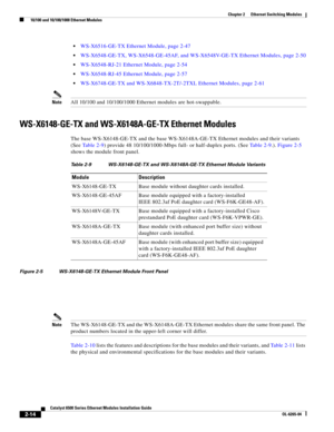 Page 842-14
Catalyst 6500 Series Ethernet Modules Installation Guide
OL-6265-04
Chapter 2      Ethernet Switching Modules
  10/100 and 10/100/1000 Ethernet Modules
WS-X6516-GE-TX Ethernet Module, page 2-47
WS-X6548-GE-TX, WS-X6548-GE-45AF, and WS-X6548V-GE-TX Ethernet Modules, page 2-50
WS-X6548-RJ-21 Ethernet Module, page 2-54
WS-X6548-RJ-45 Ethernet Module, page 2-57
WS-X6748-GE-TX and WS-X6848-TX-2T/-2TXL Ethernet Modules, page 2-61
NoteAll 10/100 and 10/100/1000 Ethernet modules are hot-swappable....