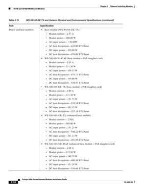 Page 882-18
Catalyst 6500 Series Ethernet Modules Installation Guide
OL-6265-04
Chapter 2      Ethernet Switching Modules
  10/100 and 10/100/1000 Ethernet Modules
Power and heat numbersBase module (WS-X6148-GE-TX)
 –Module current—2.47 A
 –Module power—104.00 W
 –AC-input power— 130.00W
 –AC heat dissipation—443.00 BTU/hour
 –DC-input power—139.00 W
 –DC heat dissipation—476.00 BTU/hour
WS-X6148-GE-45AF (base module + PoE daughter card)
 –Module current—2.65 A
 –Module power—111.30 W
 –AC-input power—139.13 W...