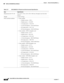 Page 1262-56
Catalyst 6500 Series Ethernet Modules Installation Guide
OL-6265-04
Chapter 2      Ethernet Switching Modules
  10/100 and 10/100/1000 Ethernet Modules
Table 2-37 WS-X6548-RJ-21 Physical and Environmental Specifications 
Item Specification
Dimensions (H x W x D) 1.2 x 14.4 x 16 in. (3.0 x 35.6 x 40.6 cm). Occupies one slot in the 
chassis.
Weight 7.6 lb (3.45 kg)
Power and heat numbers
Base module
 –Module current—2.90 A
 –Module power—121.80 W
 –AC-input power—152.25 W
 –AC heat dissipation—519.93...