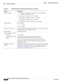 Page 1442-74
Catalyst 6500 Series Ethernet Modules Installation Guide
OL-6265-04
Chapter 2      Ethernet Switching Modules
  1-Gigabit Ethernet Modules
Software supportWith Supervisor Engine 2—12.1(18a)E, WS-X6516-GBIC; 
12.1(19)E1, WS-X6516A-GBIC
With Supervisor Engine 32—12.2(18)SXF
With Supervisor Engine 32 PISA—12.2(18)ZY
With Supervisor Engine 720—12.2(14)SX
With Supervisor Engine 720-10GE—12.2(33)SXH
Queues per port Both modules:
Tx—1p2q2t
Rx—1p1q4t
Chassis/slot restrictions No chassis or slot...