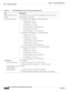 Page 1622-92
Catalyst 6500 Series Ethernet Modules Installation Guide
OL-6265-04
Chapter 2      Ethernet Switching Modules
  1-Gigabit Ethernet Modules
Table 2-53 WS-X6816-GBIC Physical and Environmental Specifications 
Item Specification
Dimensions (H x W x D) 1.2 x 14.4 x 16 in. (3.0 x 35.6 x 40.6 cm). Occupies one slot in the chassis.
Weight Base module—9.2 lb (4.2 kg)
Power and heat numbers
Base module + DFC daughter card (WS-F6K-DFC3A)
 –Module current—5.94 A
 –Module power—249.48 W
 –AC-input power—311.85...