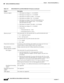 Page 862-16
Catalyst 6500 Series Ethernet Modules Installation Guide
OL-6265-04
Chapter 2      Ethernet Switching Modules
  10/100 and 10/100/1000 Ethernet Modules
Software supportWith Supervisor Engine 2—12.2(18)SXF2
With Supervisor Engine 32—12.2(18)SXF
With Supervisor Engine 32 PISA—12.2(18)ZY
With Supervisor Engine 720—12.2(18)SXF
With Supervisor Engine 720 and WS-F6K-GE48-AF or 
WS-F6K48-AF PoE daughter cards—12.2(17d)SXB 
(WS-X6148-GE-TX only)
With Supervisor Engine 720-10GE—12.2(33)SXH
With Supervisor...