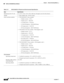 Page 922-22
Catalyst 6500 Series Ethernet Modules Installation Guide
OL-6265-04
Chapter 2      Ethernet Switching Modules
  10/100 and 10/100/1000 Ethernet Modules
Table 2-14 WS-X6148-RJ-21 Physical and Environmental Specifications 
Item Specification
Dimensions (H x W x D) 1.2 x 14.4 x 16 in. (3.0 x 35.6 x 40.6 cm). Occupies one slot in the chassis.
Weight
Base module only—8.0 lb (3.6 kg)
Power and heat numbers
WS-X6148-RJ-21 (base module)
 –Module current—2.39 A
 –Module power—100.38 W
 –AC-input power—125.48...