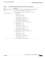 Page 972-27
Catalyst 6500 Series Ethernet Modules Installation Guide
OL-6265-04
Chapter 2      Ethernet Switching Modules
  10/100 and 10/100/1000 Ethernet Modules
Table 2-17 WS-X6148-RJ-45 Ethernet Modules Physical and Environmental Specifications 
Item Specification
Dimensions (H x W x D) 1.2 x 14.4 x 16 in. (3.0 x 35.6 x 40.6 cm). Occupies one slot in the chassis.
Weight
WS-X6148-RJ-45 (Base module)—6.8 lb (3.08 kg) 
WS-X6148A-RJ-45 (Enhanced base module)—7.2 lb (3.27 kg)
Power and heat numbers...