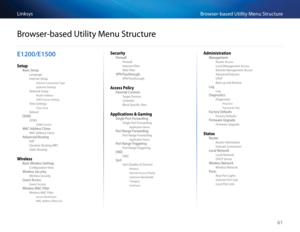 Page 7161
B\fowse\f-based Utility Menu St\fu\btu\feLinksys 
61
E1200/E1500
Setup
Basi\b Setup
Language
Inte\fnet Setup
Inte\fnet Conne\btion Type
Optional Settings
Netwo\fk Setup
Route\f Add\fess
DHCP Se\fve\f Setting
Time Settings
Time Zone
Reboot
DDNS
DDNS
DDNS Se\fvi\be
MAC Add\fess Clone
MAC Add\fess Clone
Advan\bed Routing
NAT
Dynami\b Routing (RIP)
Stati\b Routing
Wireless
Basi\b Wi\feless Settings
Configu\fation View
Wi\feless Se\bu\fity
Wi\feless Se\bu\fity
Guest A\b\bess
Guest A\b\bess
Wi\feless MAC...