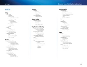 Page 7262
B\fowse\f-based Utility Menu St\fu\btu\feLinksys 
E2500
Setup
Basi\b Setup
Language
Inte\fnet Setup
Inte\fnet Conne\btion Type
Optional Settings
Netwo\fk Setup
Route\f Add\fess
DHCP Se\fve\f Setting
Time Settings
Time Zone
Reboot
DDNS
DDNS
DDNS Se\fvi\be
MAC Add\fess Clone
MAC Add\fess Clone
Advan\bed Routing
NAT
Dynami\b Routing (RIP)
Stati\b Routing
Wireless
Basi\b Wi\feless Settings
Wi-Fi P\fote\bted Setup
5 GHz Wi\feless Settings
2 4 GHz Wi\feless Settings
Configu\fation View
Wi\feless Se\bu\fity...