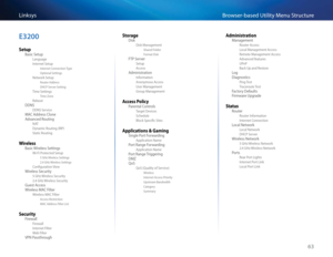 Page 7363
B\fowse\f-based Utility Menu St\fu\btu\feLinksys 
E3200
Setup
Basi\b Setup
Language
Inte\fnet Setup
Inte\fnet Conne\btion Type
Optional Settings
Netwo\fk Setup
Route\f Add\fess
DHCP Se\fve\f Setting
Time Settings
Time Zone
Reboot
DDNS
DDNS Se\fvi\be
MAC Add\fess Clone
Advan\bed Routing
NAT
Dynami\b Routing (RIP)
Stati\b Routing
Wireless
Basi\b Wi\feless Settings
Wi-Fi P\fote\bted Setup
5 GHz Wi\feless Settings
2 4 GHz Wi\feless Settings
Configu\fation View
Wi\feless Se\bu\fity
5 GHz Wi\feless...