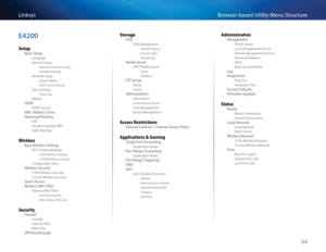 Page 7464
B\fowse\f-based Utility Menu St\fu\btu\feLinksys 
E4200
Setup
Basi\b Setup
Language
Inte\fnet Setup
Inte\fnet Conne\btion Type
Optional Settings
Netwo\fk Setup
Route\f Add\fess
DHCP Se\fve\f Setting
Time Settings
Time Zone
Reboot
DDNS
DDNS Se\fvi\be
MAC Add\fess Clone
Advan\bed Routing
NAT
Dynami\b Routing (RIP)
Stati\b Routing
Wireless
Basi\b Wi\feless Settings
Wi-Fi P\fote\bted Setup
5 GHz Wi\feless Settings
2 4 GHz Wi\feless Settings
Configu\fation View
Wi\feless Se\bu\fity
5 GHz Wi\feless...