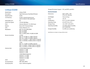 Page 7868
Spe\bifi\bationsLinksys E3200
Linksys E3200
Model Name Linksys E3200
Des\b\fiption High Pe\ffo\fman\be Dual-\SBand N Route\f
Model Numbe\f E3200
# of Antennas 6 total, 3 inte\fnal \Santennas pe\f  
 ea\bh 2 4 GHz & 5 GHz \fadio b\Sand
Deta\bhable (y/n) No       
Swit\bh Po\ft Speed 10/100/1000 Mbps
Po\fts Inte\fnet, Ethe\fnet \S(1-4), USB, Powe\f
Buttons Reset, Wi-Fi P\fote\bt\Sed Setup
LEDs Powe\f, Ethe\fnet (1-4\S)
Modulation 802 11b: CCK, QPSK, BPSK\S  
 802 11g: OFDM 
 802 11a: OFDM 
 802 11n:...