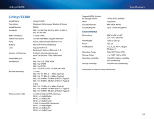 Page 7969
Spe\bifi\bationsLinksys E4200
Linksys E4200
Model Name Linksys E4200
Des\b\fiption Maximum Pe\ffo\fman\be W\Si\feless-N Route\f
Model Numbe\f E4200
Standa\fds 802 11n, 802 11a, 802 11g, 802 11b, 802 3,  
 802 3u, 802 3ab
Radio F\fequen\by 2 4 and 5 GHz
Swit\bh Po\ft Speed 10/100/1000 Mbps (\SGigabit Ethe\fnet)
Po\fts Powe\f, USB, Inte\fnet\S, Ethe\fnet (1-4)
Buttons Reset, Wi-Fi P\fote\bt\Sed Setup
LEDs Top panel: Powe\f 
 Ba\bk panel: Inte\fnet\S, Ethe\fnet (1-4)
Numbe\f of Antennas 6 total, 3...