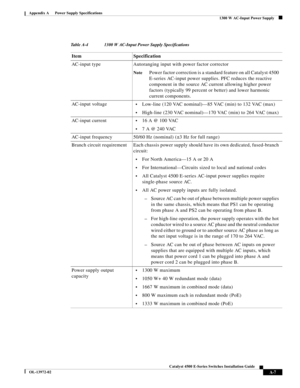 Page 115A-7
Catalyst 4500 E-Series Switches Installation Guide
OL-13972-02
Appendix A      Power Supply Specifications
  1300 W AC-Input Power Supply
Table A-4 1300 W AC-Input Power Supply Specifications
Item Specification
AC-input type Autoranging input with power factor corrector
NotePower factor correction is a standard feature on all Catalyst 4500 
E-series AC-input power supplies. PFC reduces the reactive 
component in the source AC current allowing higher power 
factors (typically 99 percent or better) and...