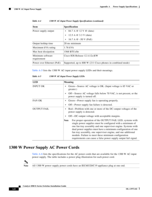 Page 116A-8
Catalyst 4500 E-Series Switches Installation Guide
OL-13972-02
Appendix A      Power Supply Specifications
  1300 W AC-Input Power Supply
Ta b l e A - 5 lists the 1300 W AC-input power supply LEDs and their meanings.
1300 W Power Supply AC Power Cords
Ta b l e A - 6 lists the specifications for the AC power cords that are available for the 1300 W AC-input 
power supply. The table includes a power plug illustration for each power cord.
NoteAll 1300 W power supply power cords have an IEC60320/C19...