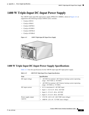 Page 127A-19
Catalyst 4500 E-Series Switches Installation Guide
OL-13972-02
Appendix A      Power Supply Specifications
  1400 W Triple-Input DC-Input Power Supply
1400 W Triple-Input DC-Input Power Supply
The 1400 W triple-input DC-input power supply (PWR-C45-1400DC), shown in Figure A-5, is 
supported in the following Catalyst 4500 E-series switches.
•Catalyst 4503-E
•Catalyst 4506-E
•Catalyst 4507R-E
•Catalyst 4510R-E
•Catalyst 4507R+E
•Catalyst 4510R+E
Figure A-5 1400 W Triple-Input DC-Input Power Supply...