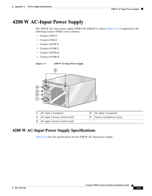 Page 137A-29
Catalyst 4500 E-Series Switches Installation Guide
OL-13972-02
Appendix A      Power Supply Specifications
  4200 W AC-Input Power Supply
4200 W AC-Input Power Supply
The 4200 W AC-input power supply (PWR-C45-4200ACV), shown Figure A-7, is supported in the 
following Catalyst 4500 E-series switches:
•Catalyst 4503-E
•Catalyst 4506-E
•Catalyst 4507R-E
•Catalyst 4510R-E
•Catalyst 4507R+E
•Catalyst 4510R+E
Figure A-7 4200 W AC-Input Power Supply
4200 W AC-Input Power Supply Specifications
Ta b l e A -...