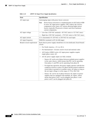 Page 138A-30
Catalyst 4500 E-Series Switches Installation Guide
OL-13972-02
Appendix A      Power Supply Specifications
  4200 W AC-Input Power Supply
Table A-24 4200 W AC-Input Power Supply Specifications
Item Specification
AC-input type Autoranging input with power factor corrector
NotePower factor correction is a standard feature on all Catalyst 4500 
E-series AC-input power supplies. PFC reduces the reactive 
component in the source AC current allowing higher power 
factors (typically 99 percent or better)...