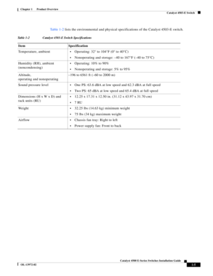 Page 15  
1-5
Catalyst 4500 E-Series Switches Installation Guide
OL-13972-02
Chapter 1      Product Overview
Catalyst 4503-E Switch
Ta b l e 1 - 2 lists the environmental and physical specifications of the Catalyst 4503-E switch.
Table 1-2 Catalyst 4503-E Switch Specifications
Item Specification
Temperature, ambient
•Operating: 32° to 104°F (0° to 40°C)
•Nonoperating and storage: –40 to 167°F (–40 to 75°C)
Humidity (RH), ambient 
(noncondensing)
•Operating: 10% to 90%
•Nonoperating and storage: 5% to 95%...