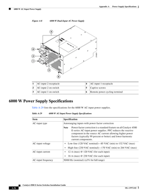 Page 144A-36
Catalyst 4500 E-Series Switches Installation Guide
OL-13972-02
Appendix A      Power Supply Specifications
  6000 W AC-Input Power Supply
Figure A-8 6000 W Dual-Input AC Power Supply
6000 W Power Supply Specifications
Ta b l e A - 2 9 lists the specifications for the 6000 W AC-input power supplies. 1AC-input 2 receptacle4AC-input 1 receptacle
2AC-input 2 on switch5Captive screws
3AC-input 1 on switch6Remote power cycling terminal
274931
5
4
2
1
3
6
Table A-29 6000 W AC-Input Power Supply...