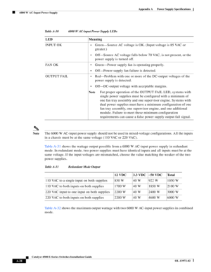 Page 146A-38
Catalyst 4500 E-Series Switches Installation Guide
OL-13972-02
Appendix A      Power Supply Specifications
  6000 W AC-Input Power Supply
NoteThe 6000 W AC-input power supply should not be used in mixed-voltage configurations. All the inputs 
in a chassis must be at the same voltage (110 VAC or 220 VAC).
Ta b l e A - 3 1 shows the wattage output possible from a 6000 W AC-input power supply in redundant 
mode. In redundant mode, two power supplies must have identical inputs and all inputs must be at...