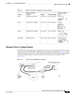 Page 149A-41
Catalyst 4500 E-Series Switches Installation Guide
OL-13972-02
Appendix A      Power Supply Specifications
  6000 W AC-Input Power Supply
Remote Power Cycling Feature
The 6000 W AC-input power supply is equipped with a remote power cycling feature that allows you to 
remotely turn on or turn off the power supply through an external relay controller box. Figure A-9 shows 
a typical remote power on/off setup. A three-position terminal block, located on the lower right quadrant 
of the power supply...