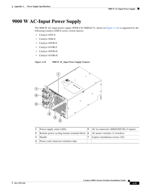 Page 151A-43
Catalyst 4500 E-Series Switches Installation Guide
OL-13972-02
Appendix A      Power Supply Specifications
  9000 W AC-Input Power Supply
9000 W AC-Input Power Supply
The 9000 W AC-input power supply (PWR-C45-9000ACV), shown in Figure A-10, is supported by the 
following Catalyst 4500 E-series switch chassis:
•Catalyst 4503-E
•Catalyst 4506-E
•Catalyst 4507R-E
•Catalyst 4510R-E
•Catalyst 4507R+E
•Catalyst 4510R+E
Figure A-10 9000 W AC_Input Power Supply Features
1Power supply status LEDs5AC in...