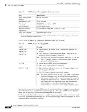 Page 154A-46
Catalyst 4500 E-Series Switches Installation Guide
OL-13972-02
Appendix A      Power Supply Specifications
  9000 W AC-Input Power Supply
Ta b l e A - 3 6 list the 9000 W AC-input power supply LEDs and their meanings.
System software detects how many of the source AC input lines on the power supply are powered and at 
what voltage (low-line or high-line) they are operating at. In addition, the 12 VDC and the -50 VDC 
output lines are monitored allowing total output power to be determined.
In...