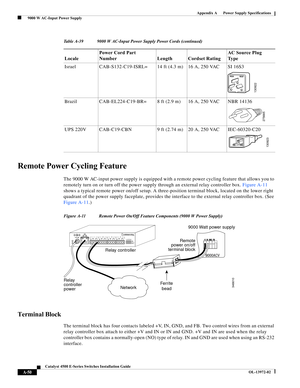 Page 158A-50
Catalyst 4500 E-Series Switches Installation Guide
OL-13972-02
Appendix A      Power Supply Specifications
  9000 W AC-Input Power Supply
Remote Power Cycling Feature
The 9000 W AC-input power supply is equipped with a remote power cycling feature that allows you to 
remotely turn on or turn off the power supply through an external relay controller box. Figure A-11 
shows a typical remote power on/off setup. A three-position terminal block, located on the lower right 
quadrant of the power supply...