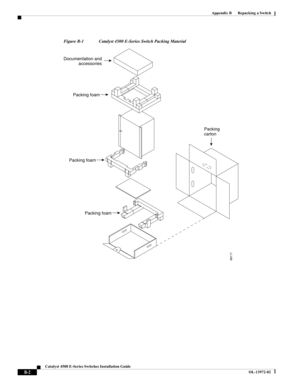 Page 162  
B-2
Catalyst 4500 E-Series Switches Installation Guide
OL-13972-02
Appendix B      Repacking a Switch
Figure B-1 Catalyst 4500 E-Series Switch Packing Material
Packing
carton
Packing foam
Packing foam
Packing foam
Documentation and
accessories
68117 