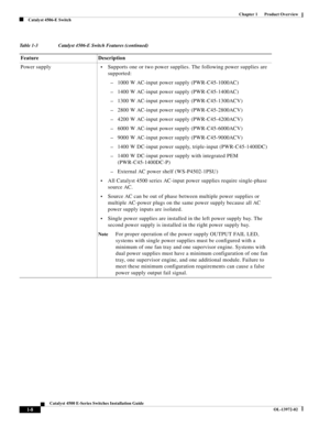 Page 18  
1-8
Catalyst 4500 E-Series Switches Installation Guide
OL-13972-02
Chapter 1      Product Overview
Catalyst 4506-E Switch
Power supply•Supports one or two power supplies. The following power supplies are 
supported:
–1000 W AC-input power supply (PWR-C45-1000AC)
–1400 W AC-input power supply (PWR-C45-1400AC)
–1300 W AC-input power supply (PWR-C45-1300ACV)
–2800 W AC-input power supply (PWR-C45-2800ACV)
–4200 W AC-input power supply (PWR-C45-4200ACV)
–6000 W AC-input power supply (PWR-C45-6000ACV)...