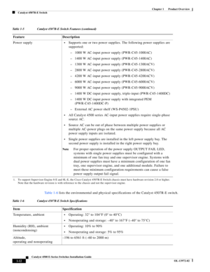 Page 22  
1-12
Catalyst 4500 E-Series Switches Installation Guide
OL-13972-02
Chapter 1      Product Overview
Catalyst 4507R-E Switch
Ta b l e 1 - 6 lists the environmental and physical specifications of the Catalyst 4507R-E switch. Power supply
•Supports one or two power supplies. The following power supplies are 
supported:
–1000 W AC-input power supply (PWR-C45-1000AC)
–1400 W AC-input power supply (PWR-C45-1400AC)
–1300 W AC-input power supply (PWR-C45-1300ACV)
–2800 W AC-input power supply...