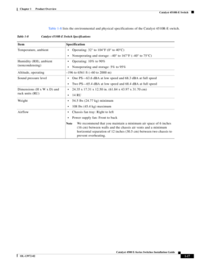 Page 27  
1-17
Catalyst 4500 E-Series Switches Installation Guide
OL-13972-02
Chapter 1      Product Overview
Catalyst 4510R-E Switch
Ta b l e 1 - 8 lists the environmental and physical specifications of the Catalyst 4510R-E switch.
Table 1-8 Catalyst 4510R-E Switch Specifications
Item Specification
Temperature, ambient
•Operating: 32° to 104°F (0° to 40°C)
•Nonoperating and storage: –40° to 167°F (–40° to 75°C)
Humidity (RH), ambient 
(noncondensing)
•Operating: 10% to 90%
•Nonoperating and storage: 5% to 95%...