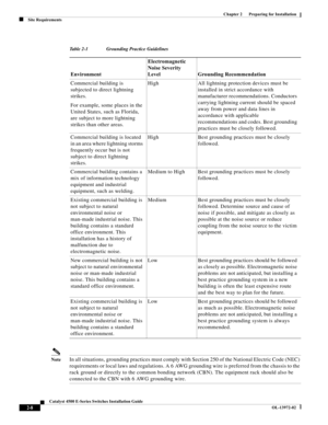 Page 44  
2-8
Catalyst 4500 E-Series Switches Installation Guide
OL-13972-02
Chapter 2      Preparing for Installation
Site Requirements
NoteIn all situations, grounding practices must comply with Section 250 of the National Electric Code (NEC) 
requirements or local laws and regulations. A 6 AWG grounding wire is preferred from the chassis to the 
rack ground or directly to the common bonding network (CBN). The equipment rack should also be 
connected to the CBN with 6 AWG grounding wire.
Table 2-1 Grounding...