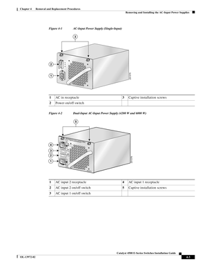 Page 67  
4-3
Catalyst 4500 E-Series Switches Installation Guide
OL-13972-02
Chapter 4      Removal and Replacement Procedures
Removing and Installing the AC-Input Power Supplies
Figure 4-1 AC-Input Power Supply (Single-Input)
Figure 4-2 Dual-Input AC-Input Power Supply (4200 W and 6000 W) 
1AC in receptacle3Captive installation screws
2Power on/off switch
2313751
2
3
1AC input 2 receptacle4AC input 1 receptacle
2AC input 2 on/off switch5Captive installation screws
3AC input 1 on/off switch
231376100-120V-
12A...