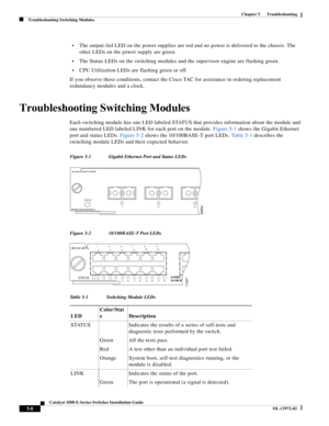 Page 96  
5-8
Catalyst 4500 E-Series Switches Installation Guide
OL-13972-02
Chapter 5      Troubleshooting
Troubleshooting Switching Modules
•The output-fail LED on the power supplies are red and no power is delivered to the chassis. The 
other LEDs on the power supply are green.
•The Status LEDs on the switching modules and the supervisor engine are flashing green. 
•CPU Utilization LEDs are flashing green or off.
If you observe these conditions, contact the Cisco TAC for assistance in ordering replacement...