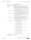 Page 139A-31
Catalyst 4500 E-Series Switches Installation Guide
OL-13972-02
Appendix A      Power Supply Specifications
  4200 W AC-Input Power Supply
Power supply output 
capacityThe power supply output capacity is dependent on the number of AC 
power cords (1 or 2) attached, the source AC voltage (110 VAC 
[low-line] or 220 VAC [high-line] applied to the power supply inputs, 
and the number of power supply power switches switched on or off.
NoteIf source AC is applied to both two inputs, both inputs should...