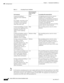 Page 44  
2-8
Catalyst 4500 E-Series Switches Installation Guide
OL-13972-02
Chapter 2      Preparing for Installation
Site Requirements
NoteIn all situations, grounding practices must comply with Section 250 of the National Electric Code (NEC) 
requirements or local laws and regulations. A 6 AWG grounding wire is preferred from the chassis to the 
rack ground or directly to the common bonding network (CBN). The equipment rack should also be 
connected to the CBN with 6 AWG grounding wire.
Table 2-1 Grounding...